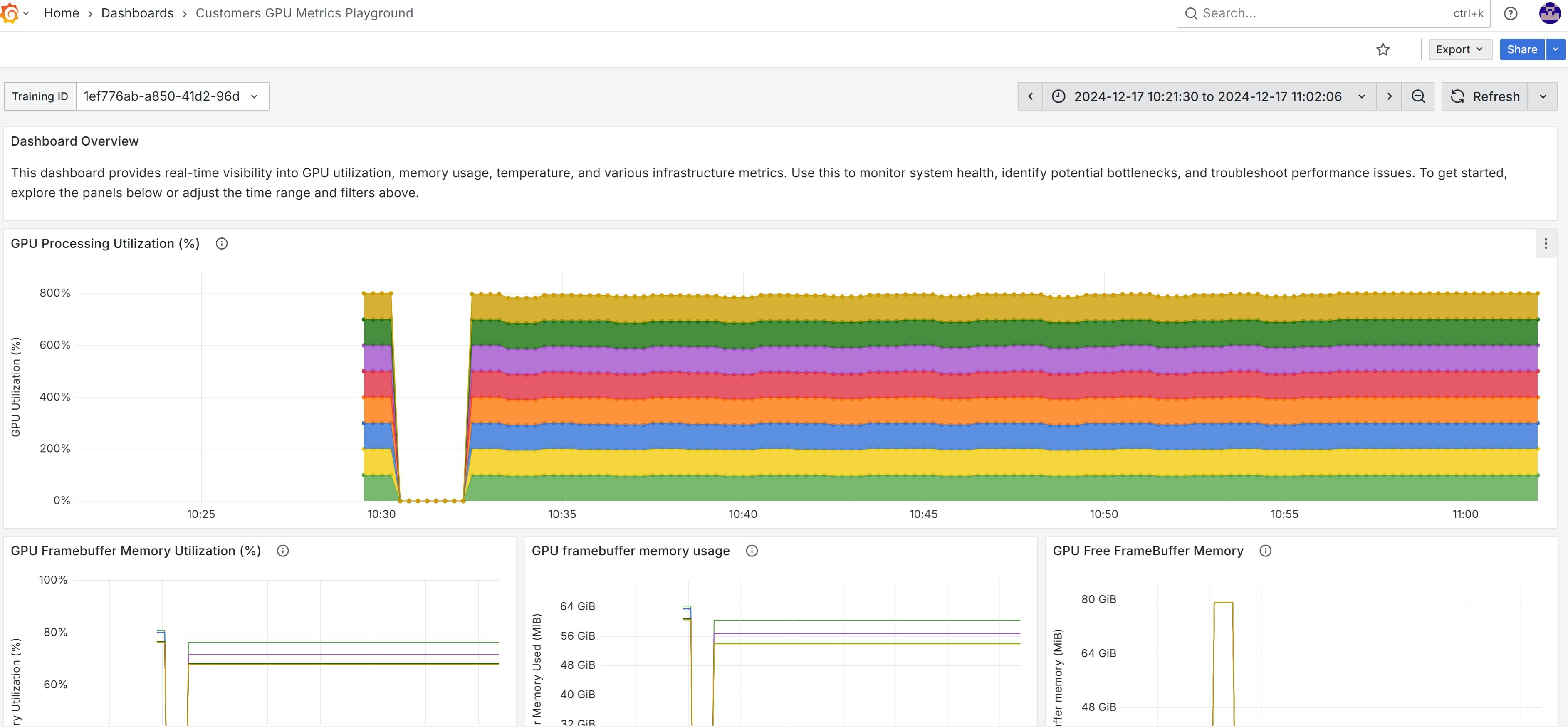 A screenshot of the FlexAI dashboards